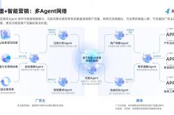 世界杯买球网站 -app流量变现平台怎么选？友盟+U-AppWin、穿山甲、优量汇对比